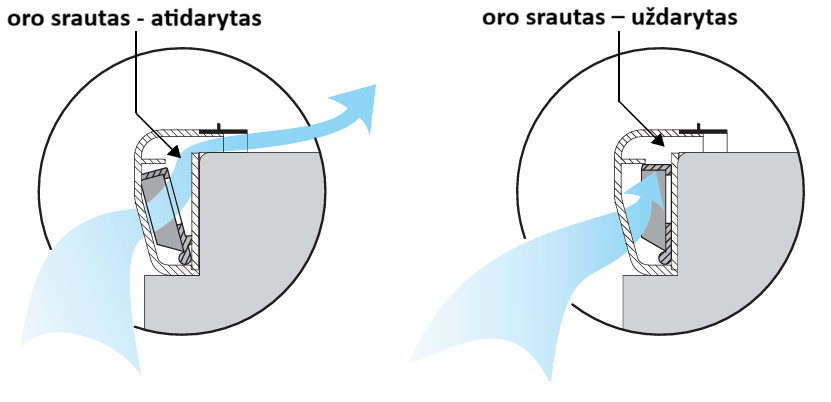 aeromat mini orlaidė pvc langams aeromat mini orlaidė pvc langams